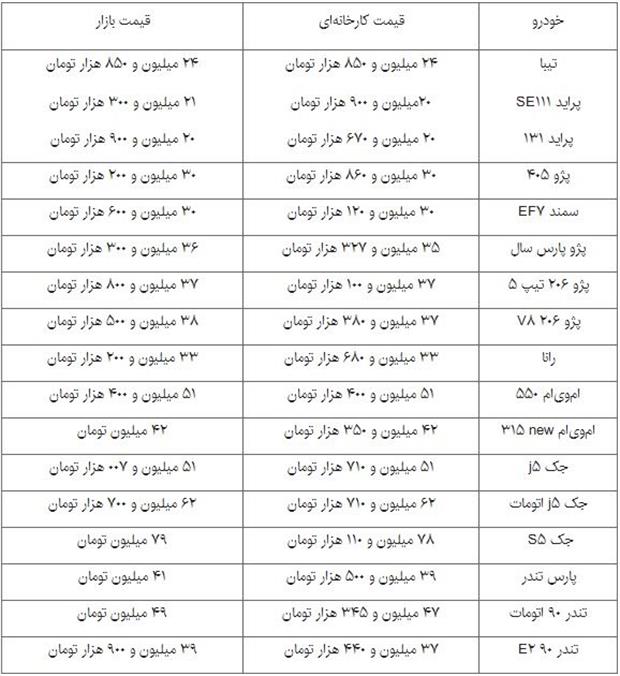 قیمت چند خودروی داخلی افزایش یافت